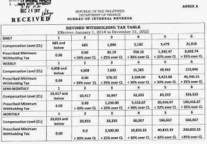 Best Tax Calculator in the Philippines | Taxumo | File & Pay Your Taxes ...