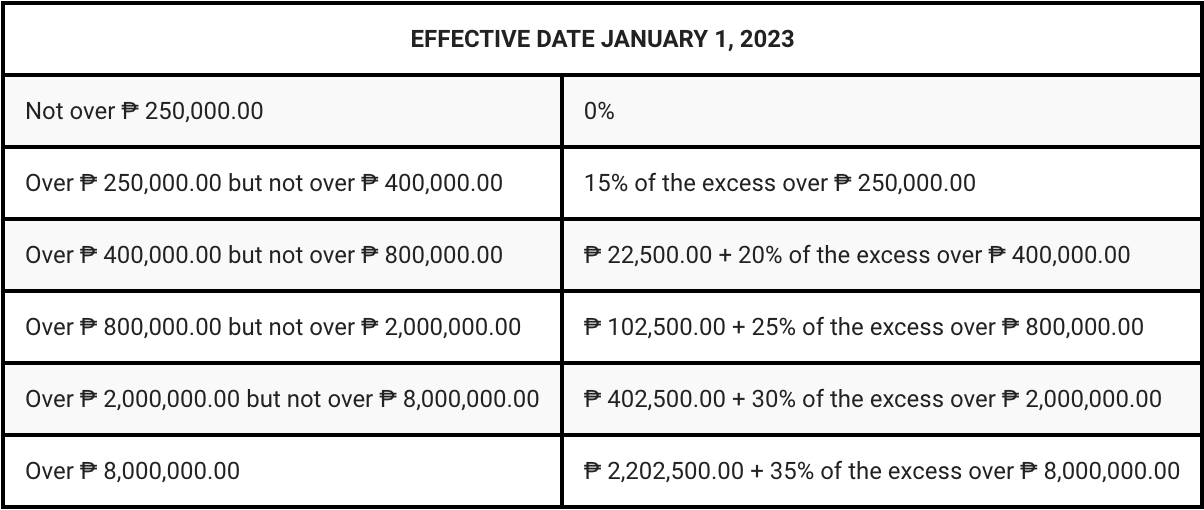 How To File Your Annual ITR (1701, 1701A & 1700) | Updated For 2023