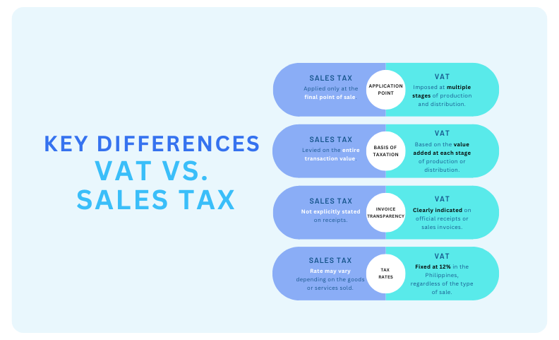 Five (5) Key Differences of VAT vs. Sales Tax in terms of Application Point, Basis of Taxation, Invoice Transparency, and Invoice Transparency, and Tax Rates
